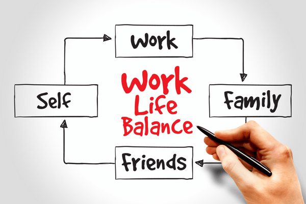 diagram of work, life, balance. Work, family, friends, self.